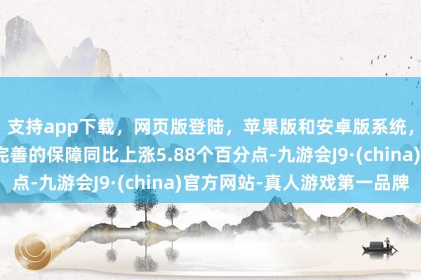 支持app下载，网页版登陆，苹果版和安卓版系统，让您的资金得到最完善的保障同比上涨5.88个百分点-九游会J9·(china)官方网站-真人游戏第一品牌